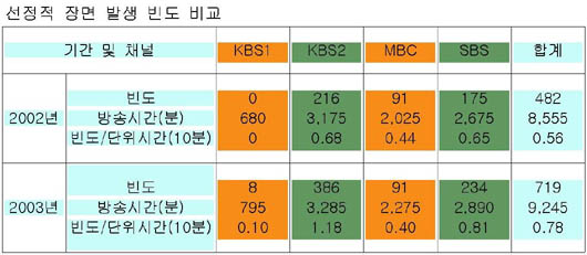 자료제공 : 문화연대 